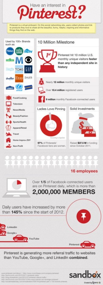 Pinterest-Infographic-2012-Facts-figures-and-statistics1
